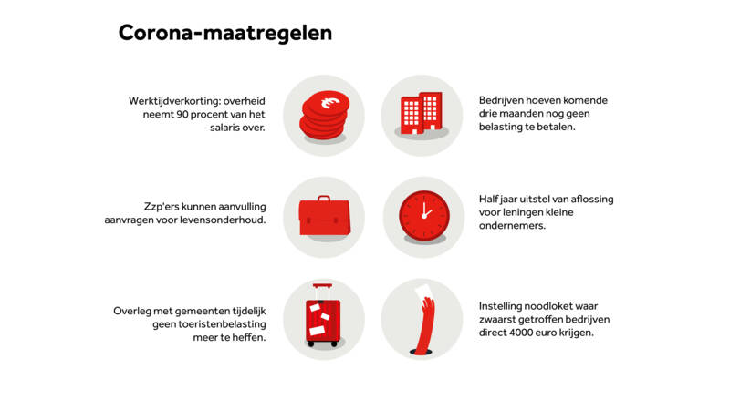 Corona maatregelen voor ondernemers