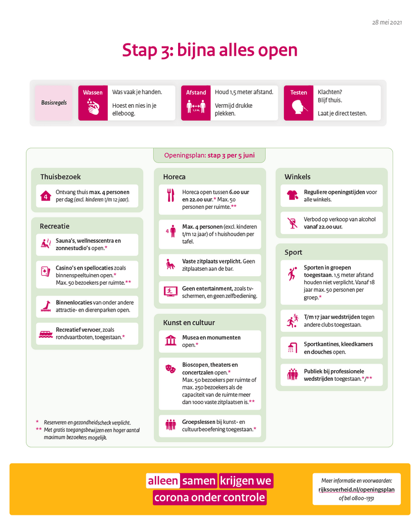 Stap 3 van de routekaart per 5 juni 2021